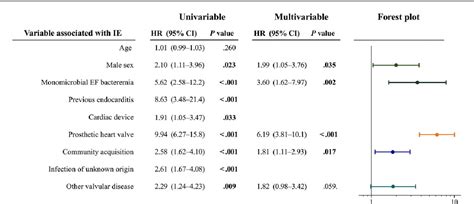 denova score calculator|Risk for Endocarditis in Bacteremia With.